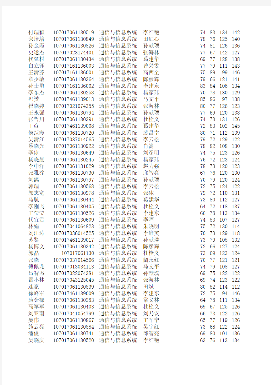 西电2007年通院研究生入学考试成绩