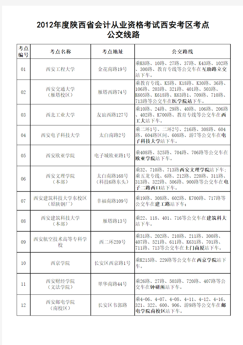 2012年度陕西省会计从业资格考试西安考区考点公交线路