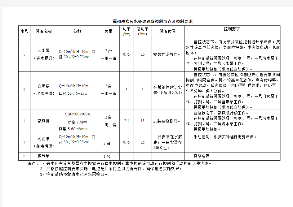 福州洗涤污水处理设备控制节点及控制要求