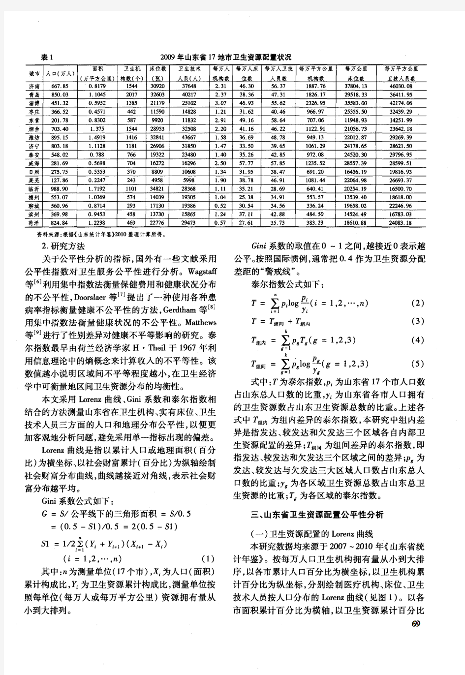 山东省卫生资源配置公平性研究