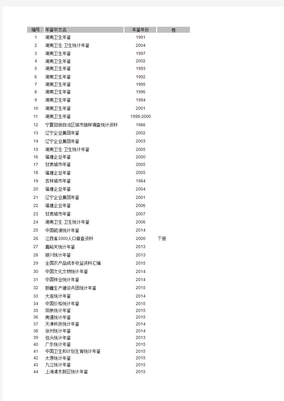 2016-04-07+统计年鉴Excel格式数据上网76册