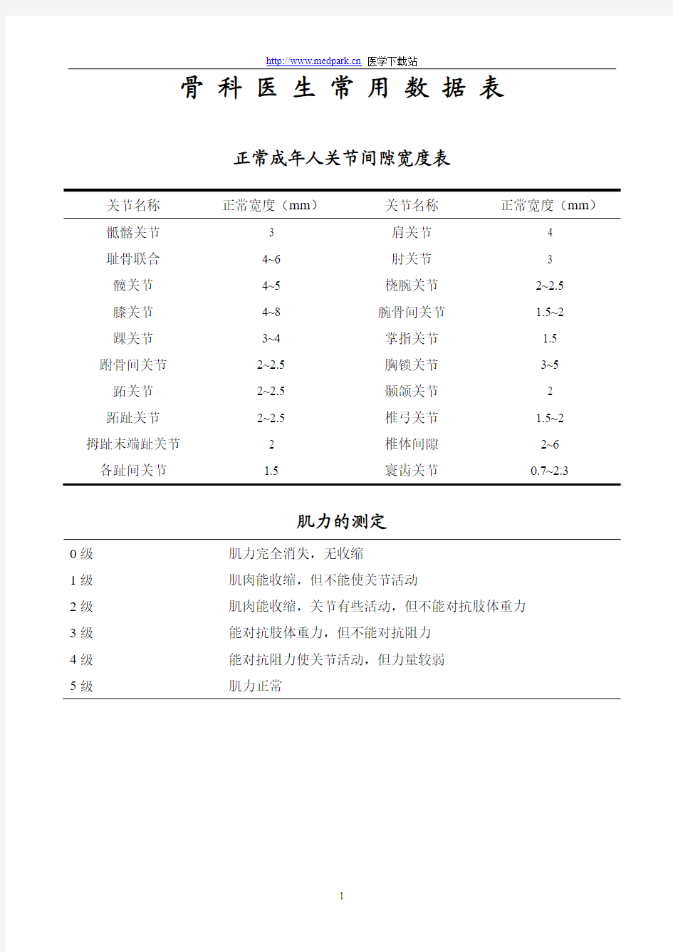 骨科医生常用数据表