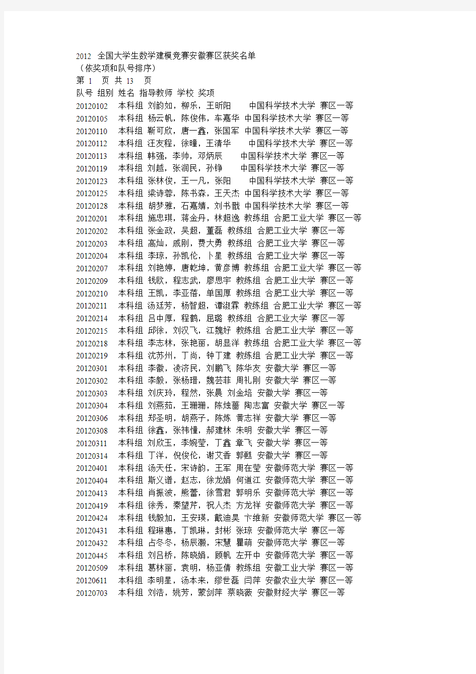 2012 全国大学生数学建模竞赛安徽赛区获奖名单