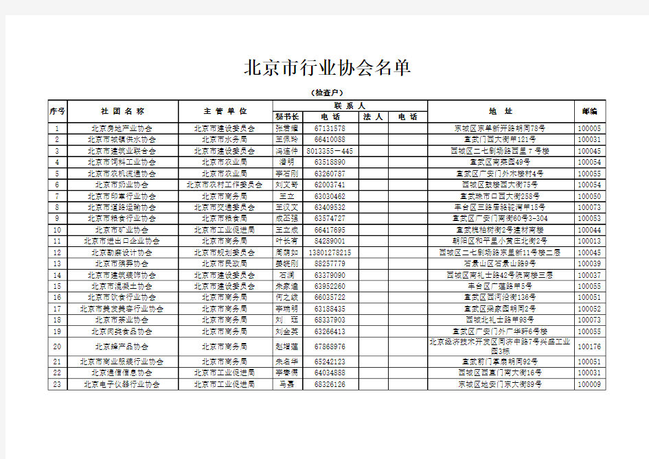 北京市行业协会名单