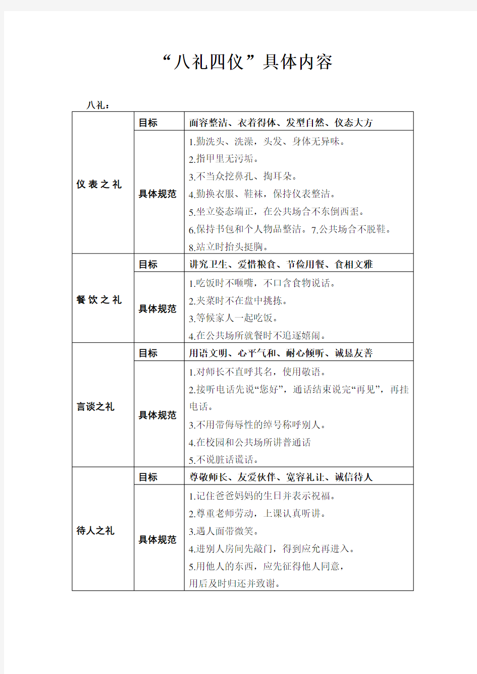 “八礼四仪”具体内容