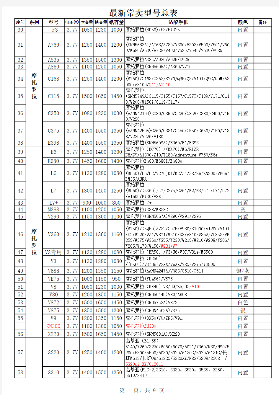 手机电池最新通用型号表