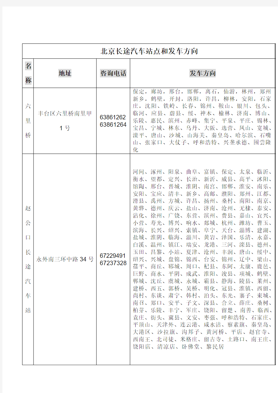 北京长途汽车站点和发车方向