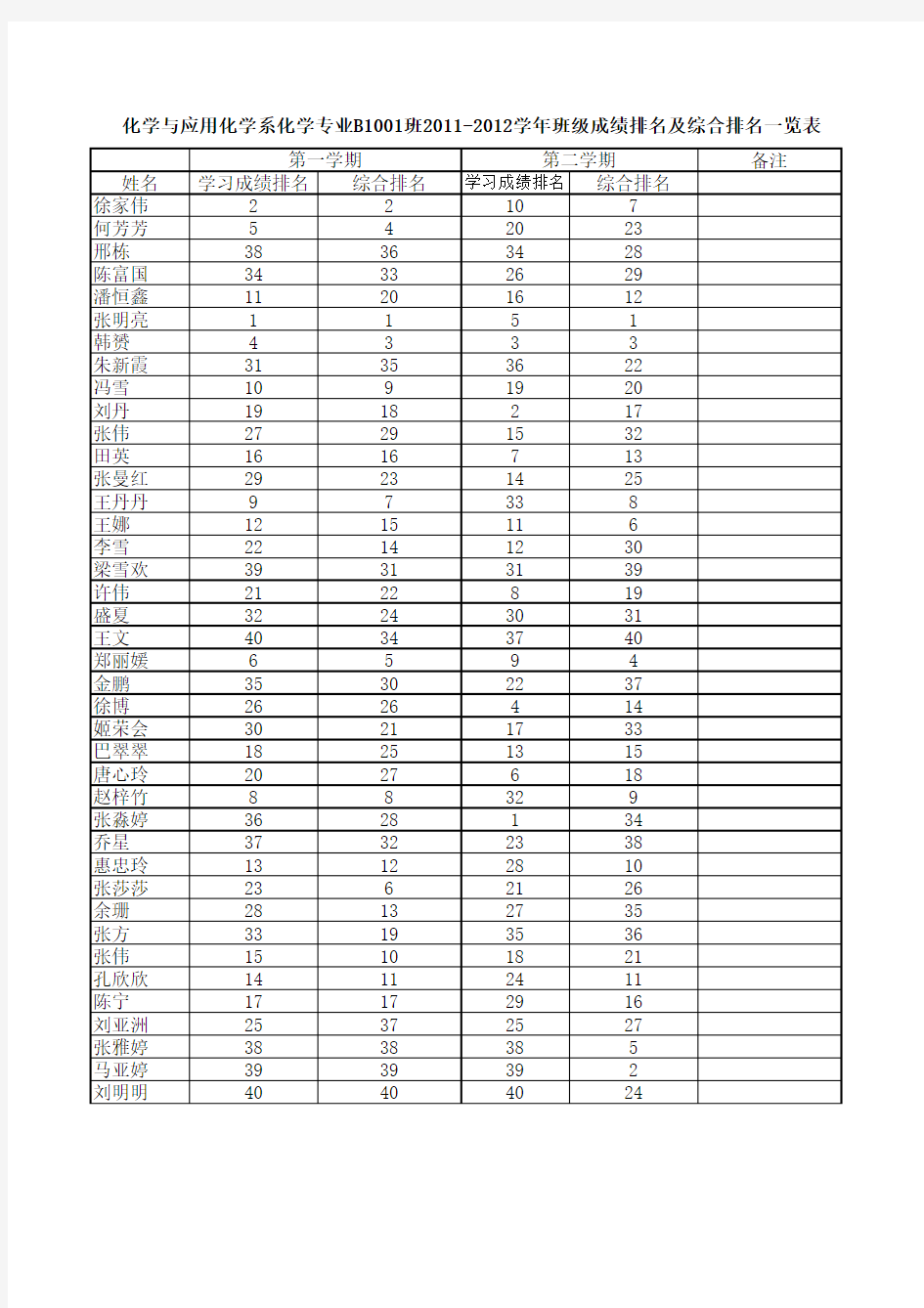 综合成绩排名表(模板)