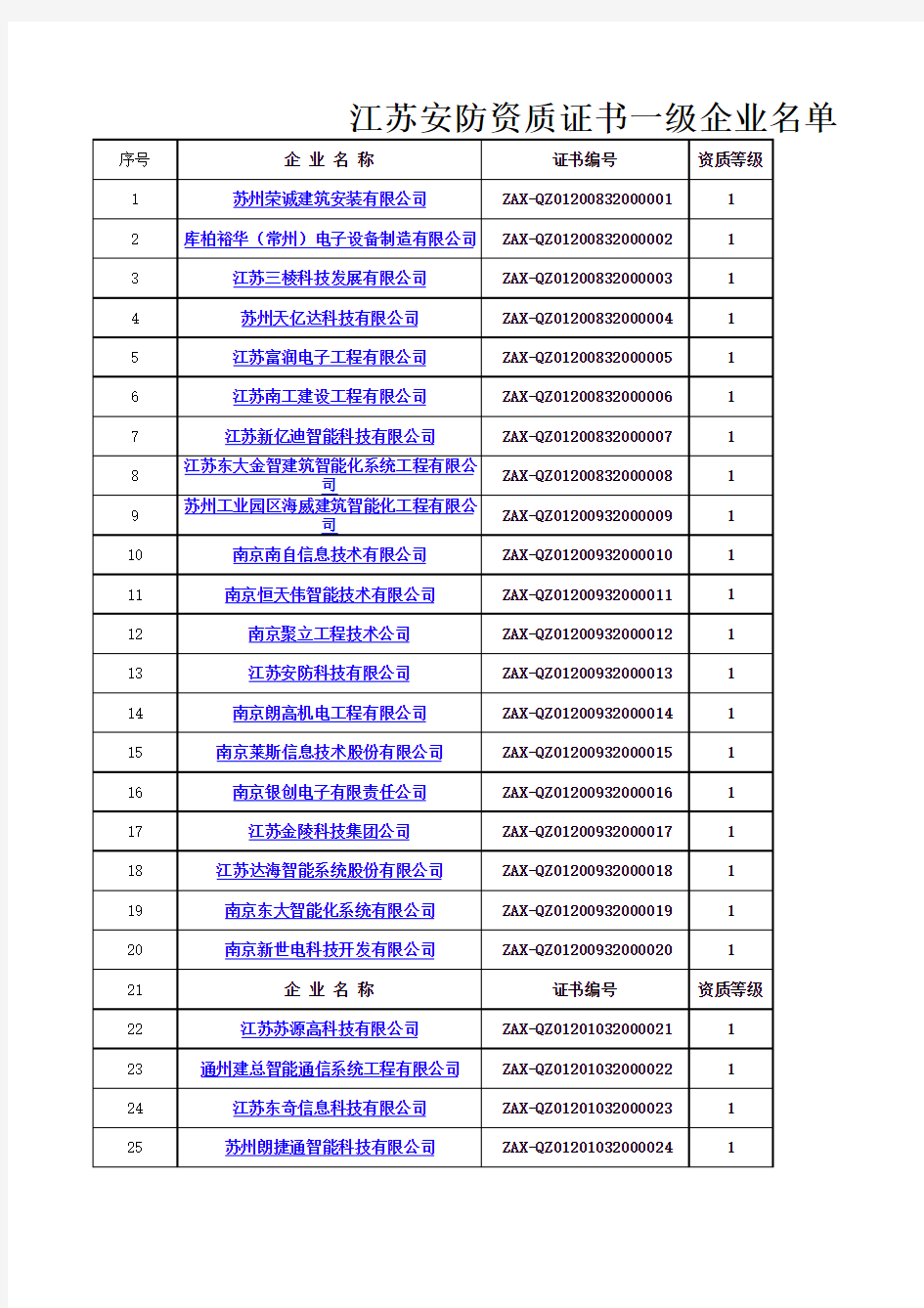 江苏安防资质证书企业名单