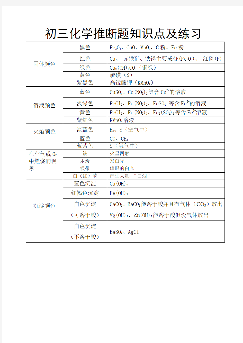 初中化学推断题技巧及练习