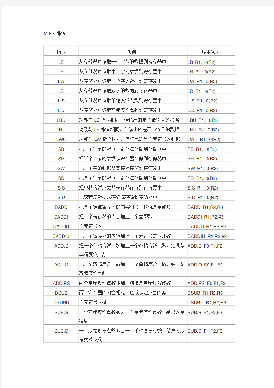 MIPS指令集