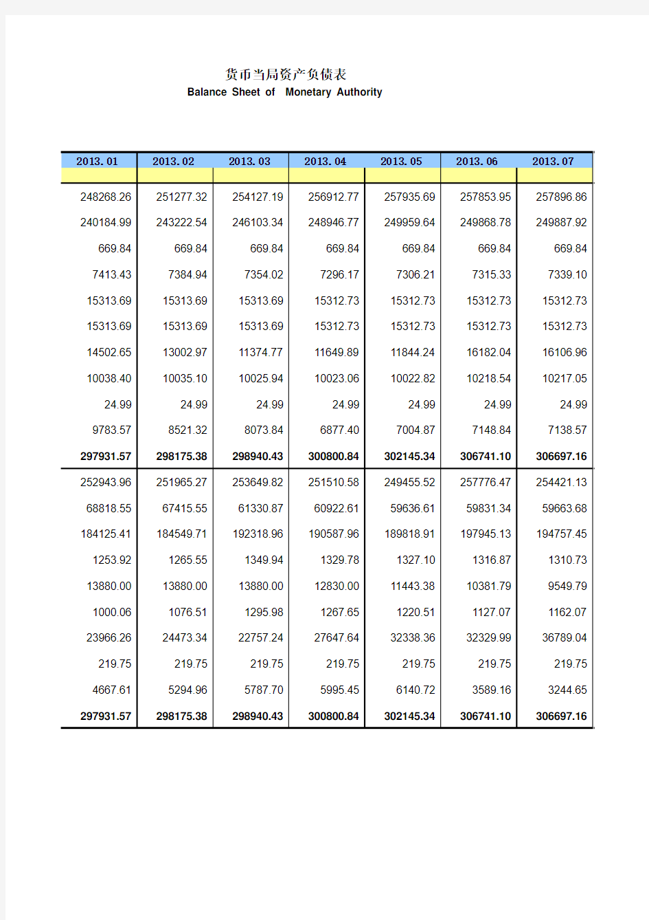 2013年中国人民银行资产负债表
