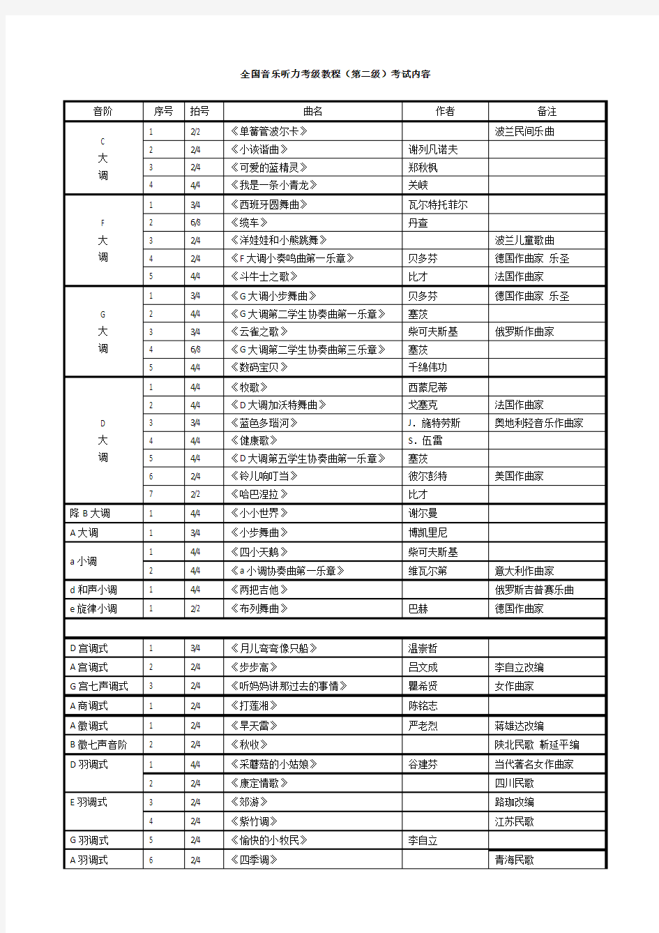 音乐听力考级第二级