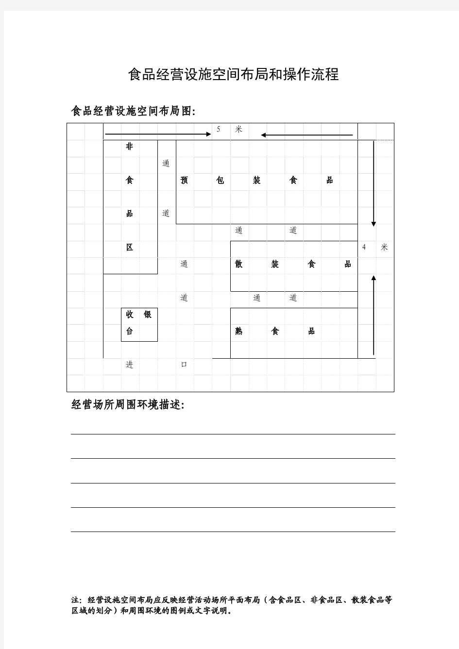 食品经营设施空间布局