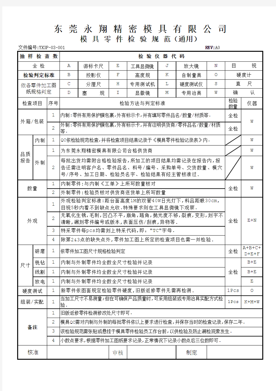 模具零件检验规范(范本)