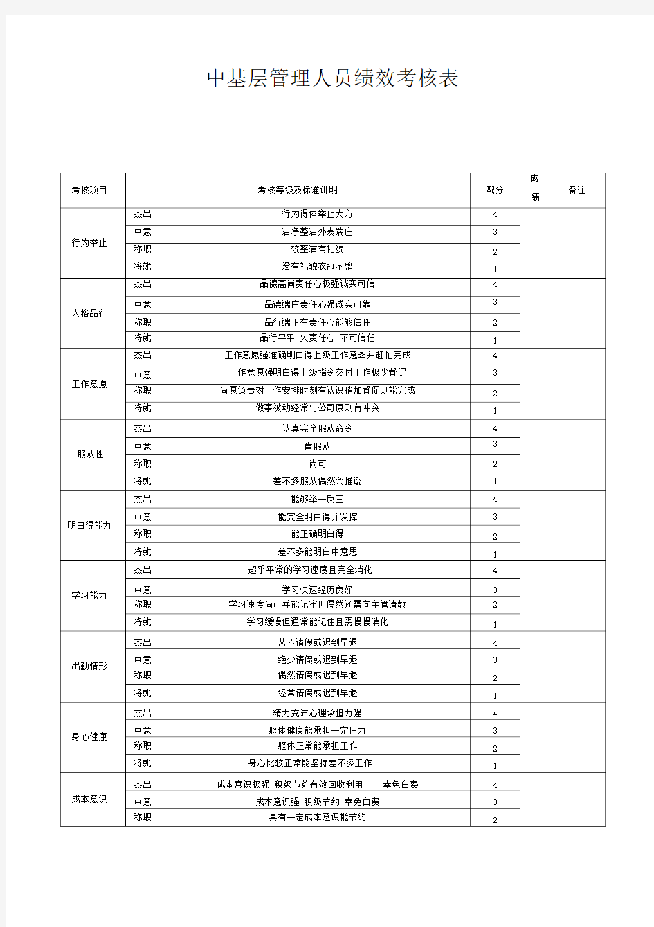 中基层管理人员绩效考核表