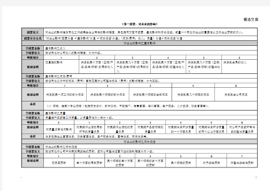 岗位价值评估模型(评估小组专用版)