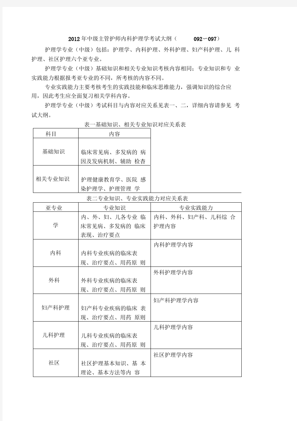 中级主管护师考试大纲内科护理学