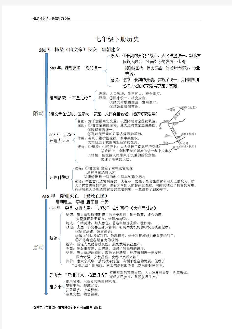 最新人教版部编版初一历史下学期时间轴