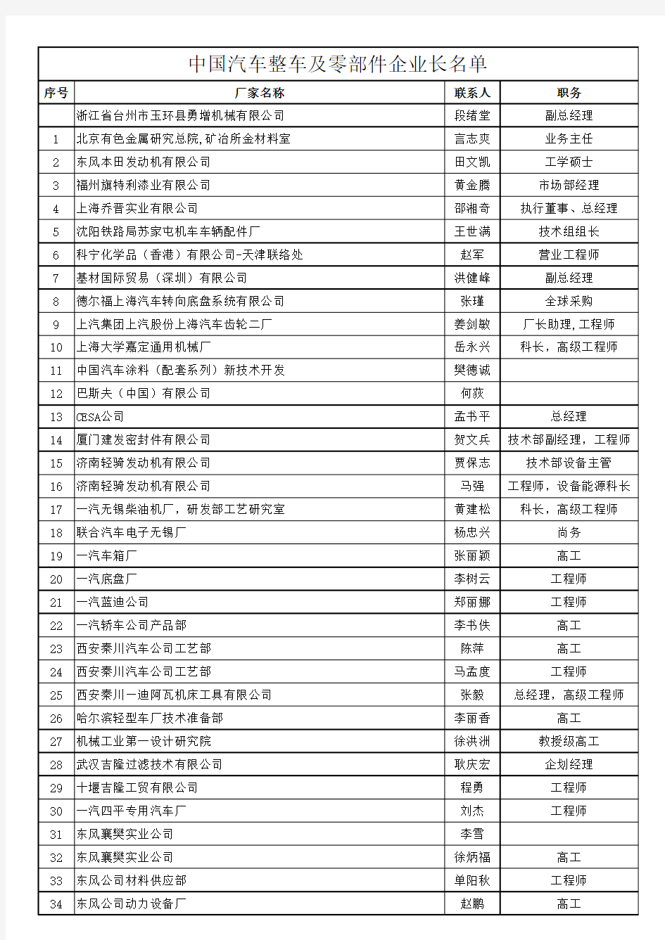 汽车整车及零部件企业长名单20180611