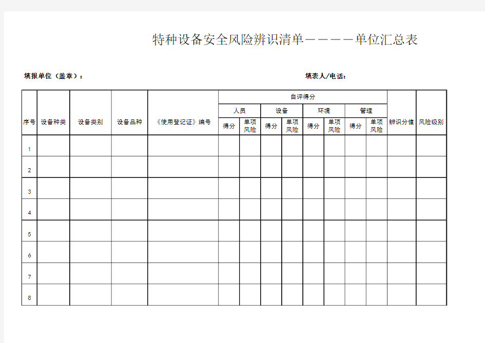 特种设备安全风险辨识清单——单位汇总表