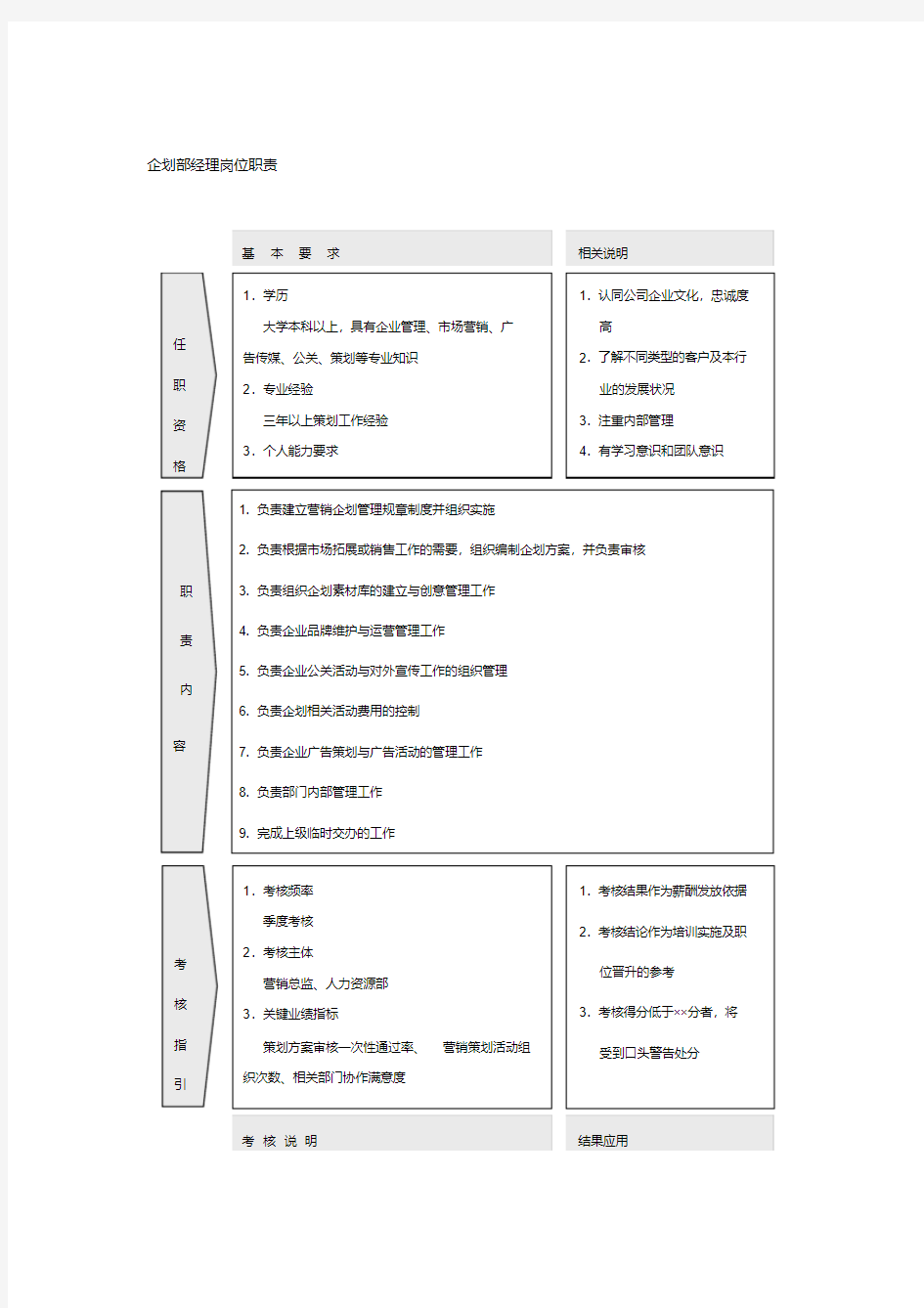 企划部经理岗位职责