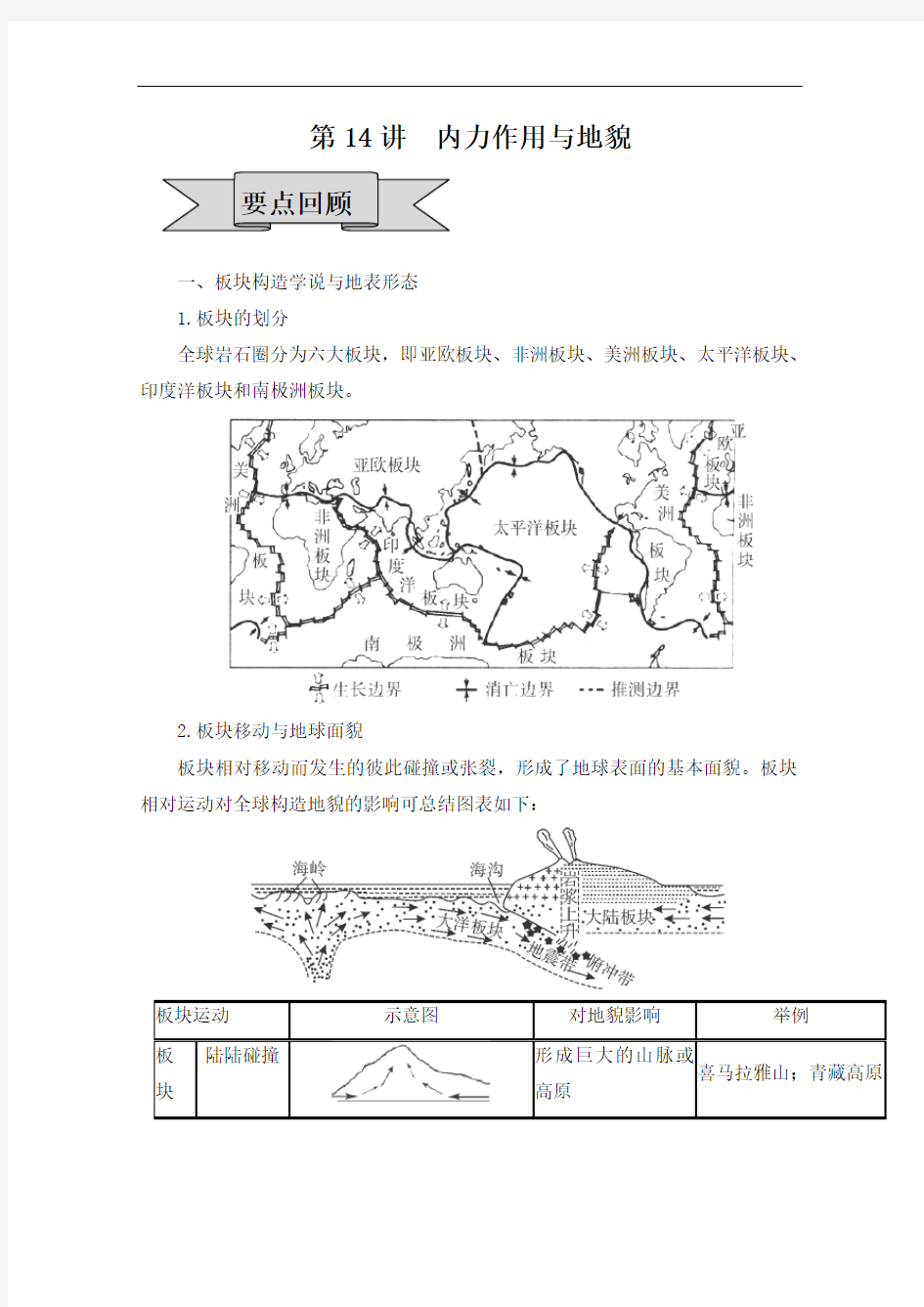 第14讲内力作用与地貌--教师版