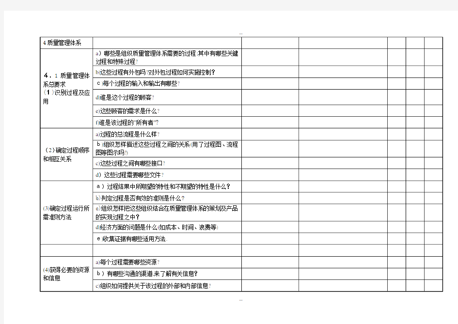 经典内审检查表范本