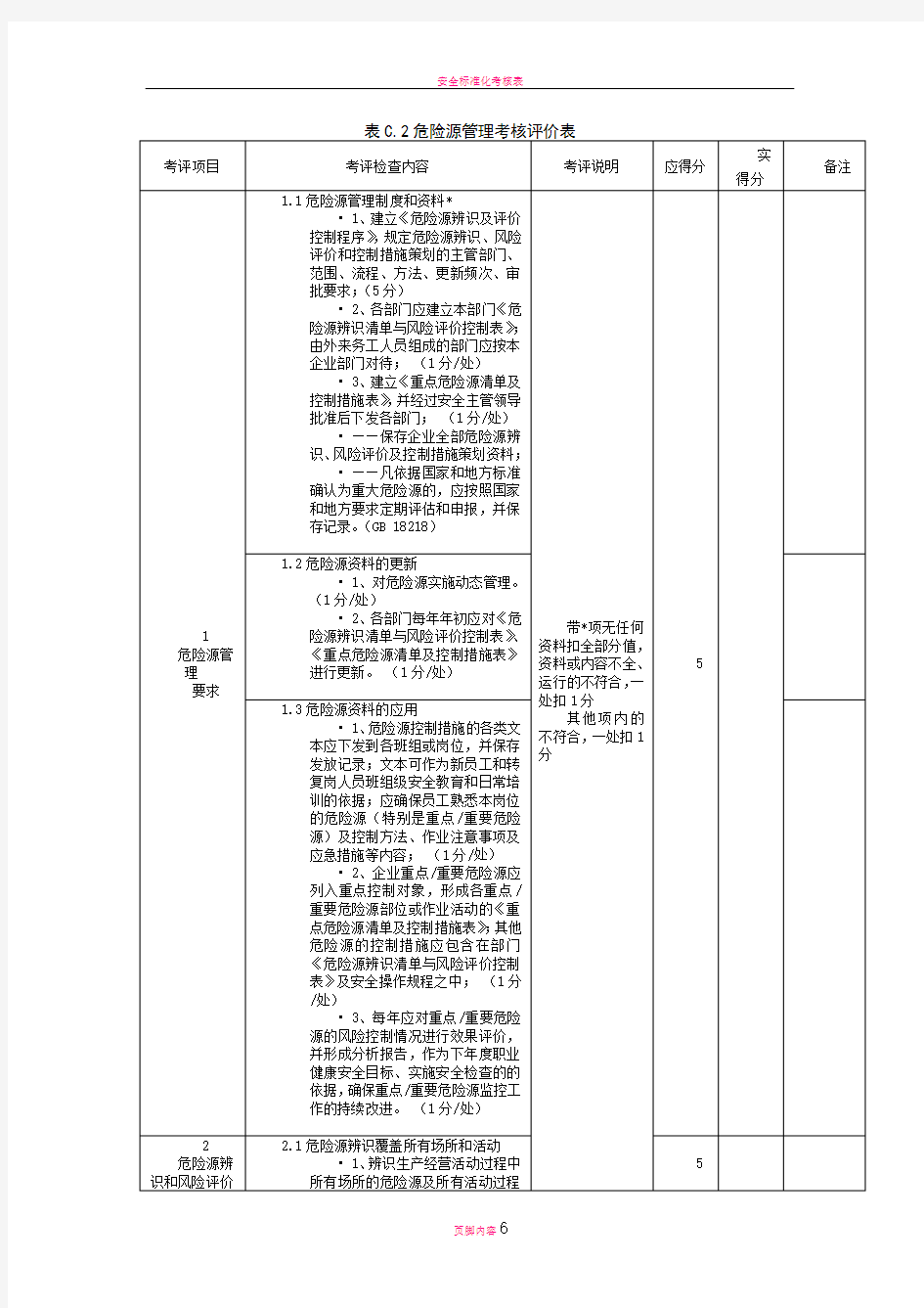 安全标准化考核表