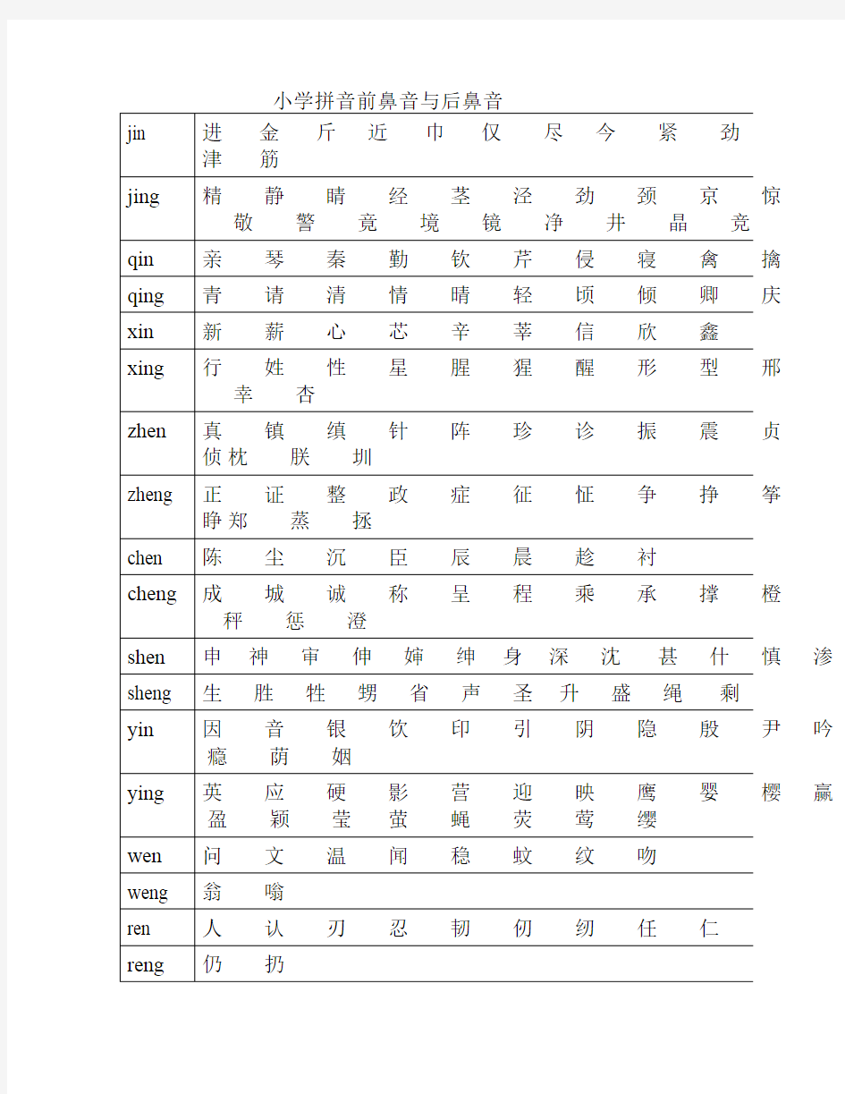 小学拼音前鼻音与后鼻音对照表