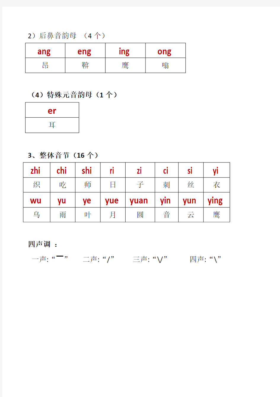 汉语拼音组合最全40237