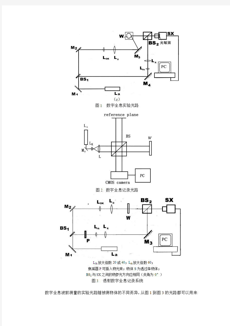 信息光学专题数字全息