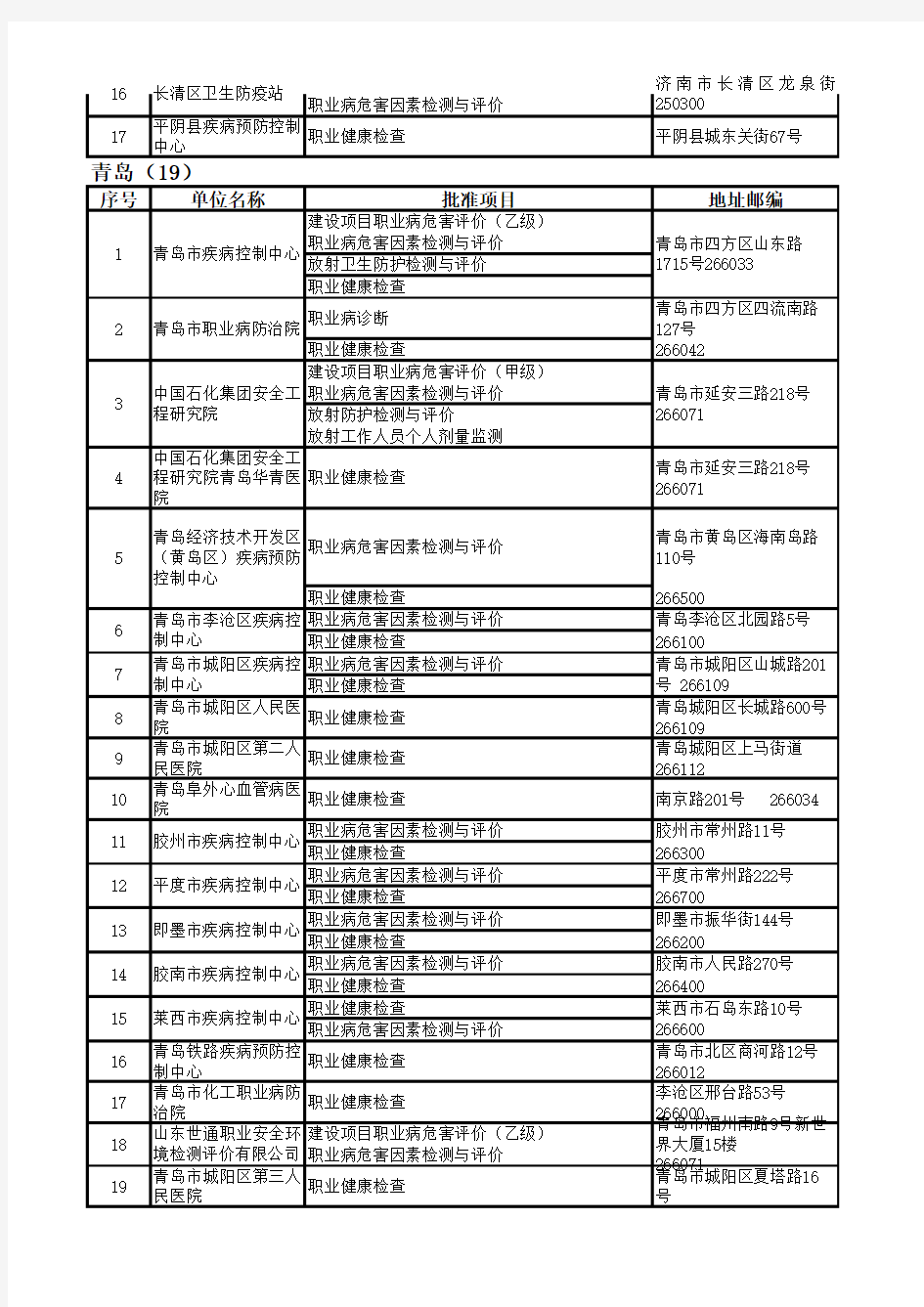 山东省职业健康体检机构名单
