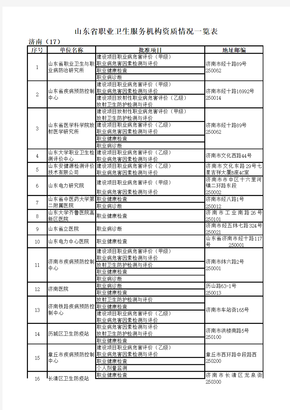 山东省职业健康体检机构名单
