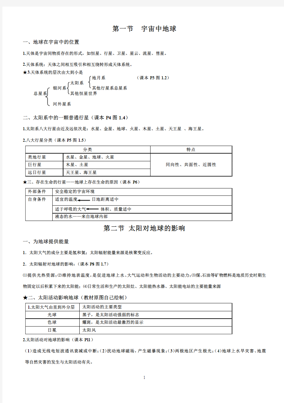 人教版高中地理必修1知识点