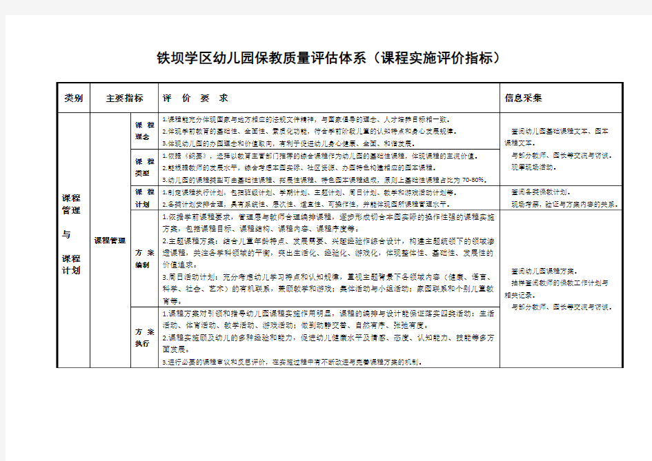 幼儿园保教质量评估体系