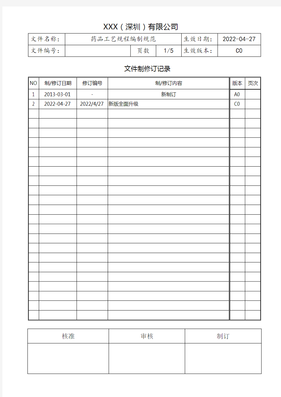 药品工艺规程编制规范