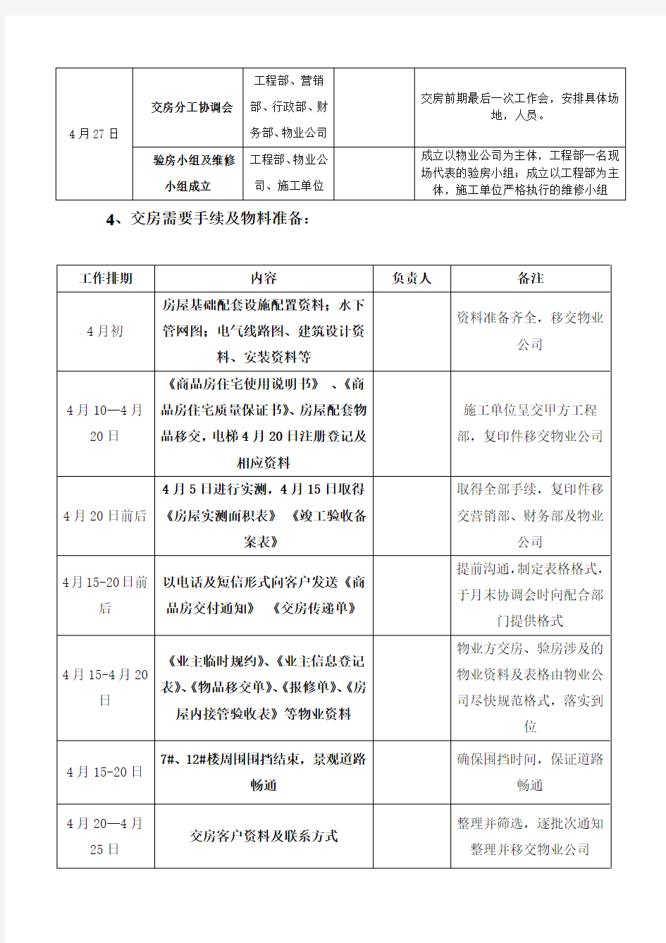 交房流程表及准备工作方案