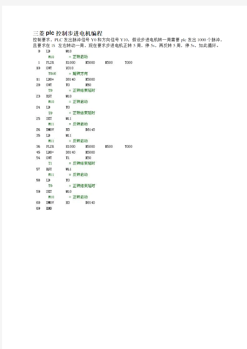 三菱plc控制步进电机编程 (1)