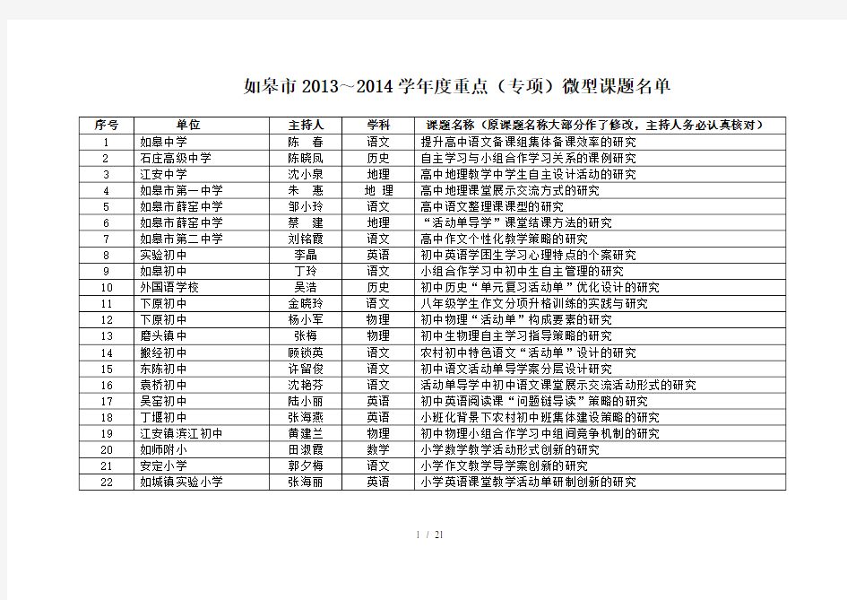 如皋市2013~2014学年度重点(专项)微型课题名单