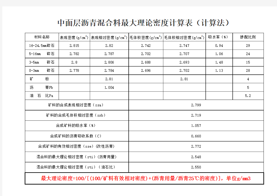 沥青混合料最大理论密度计算法