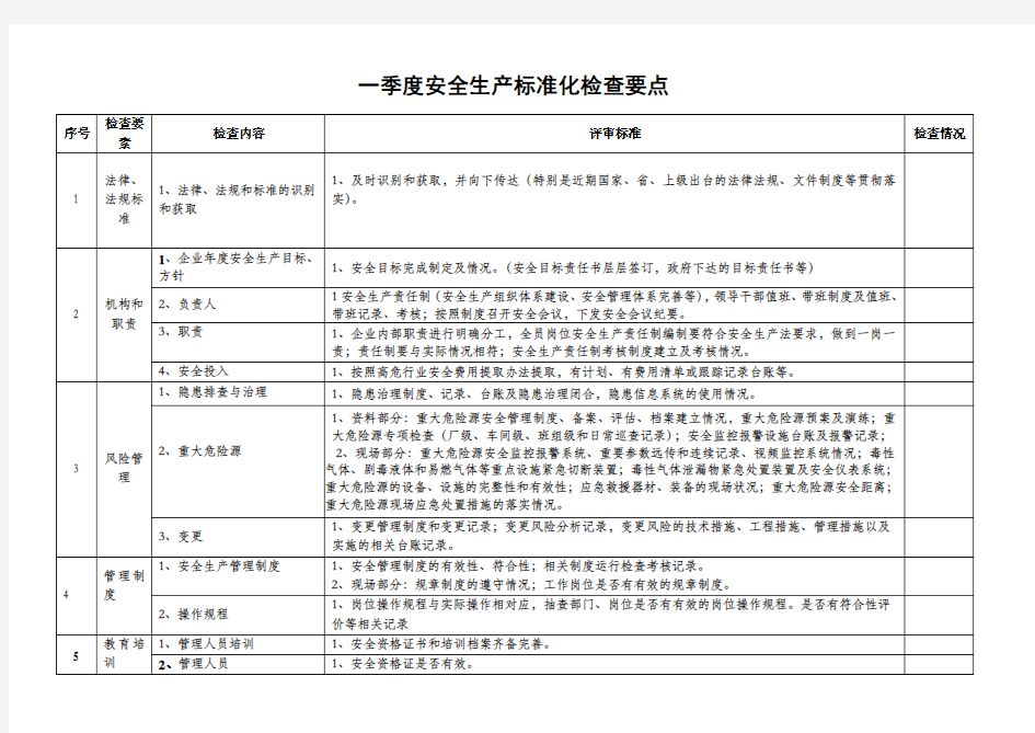 标准化检查表1