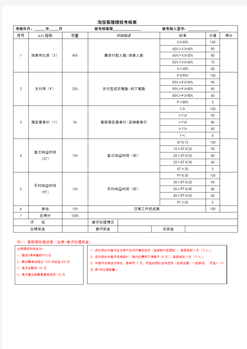 淘宝客服绩效考核表