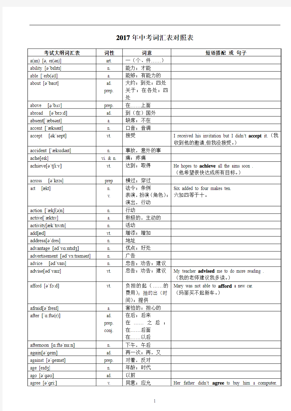 2017年中考英语1600词汇对照表-带音标