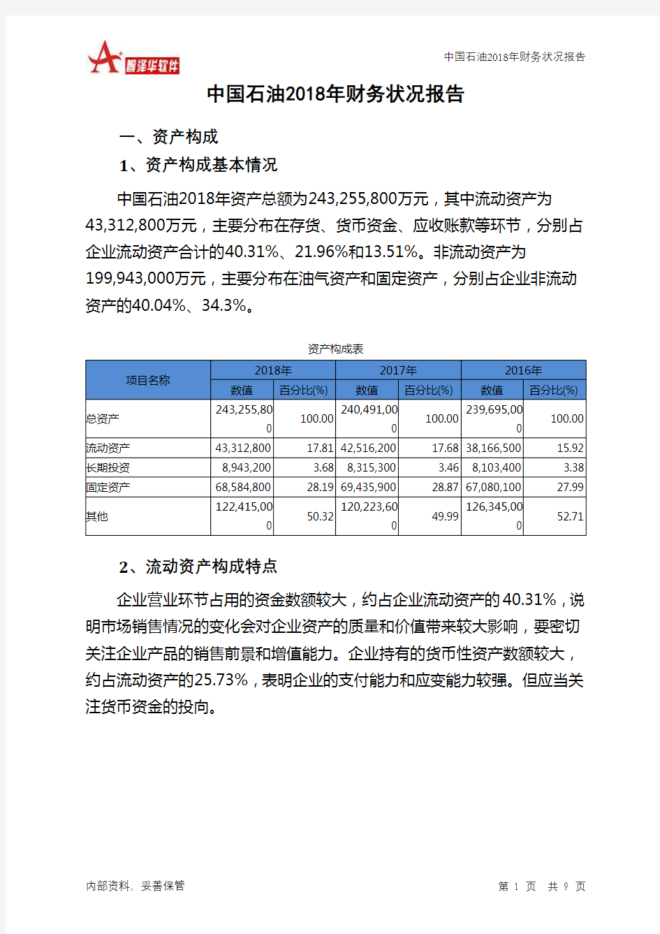 中国石油2018年财务状况报告-智泽华