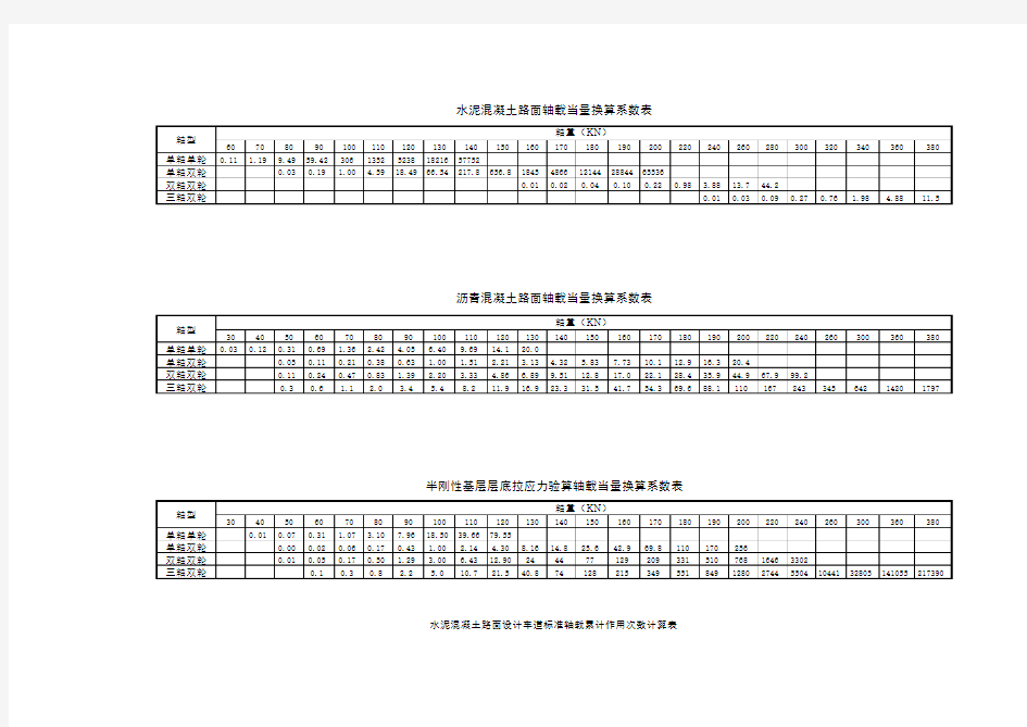 交通量调查及路面计算表