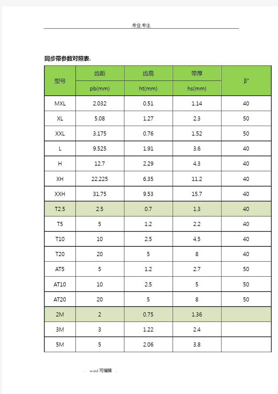 同步带参数对照表