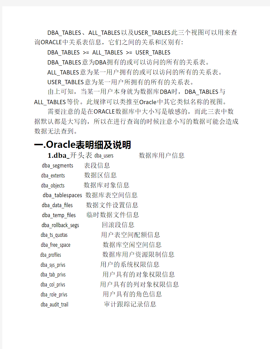 oracle内置常用表和视图及其日志管理