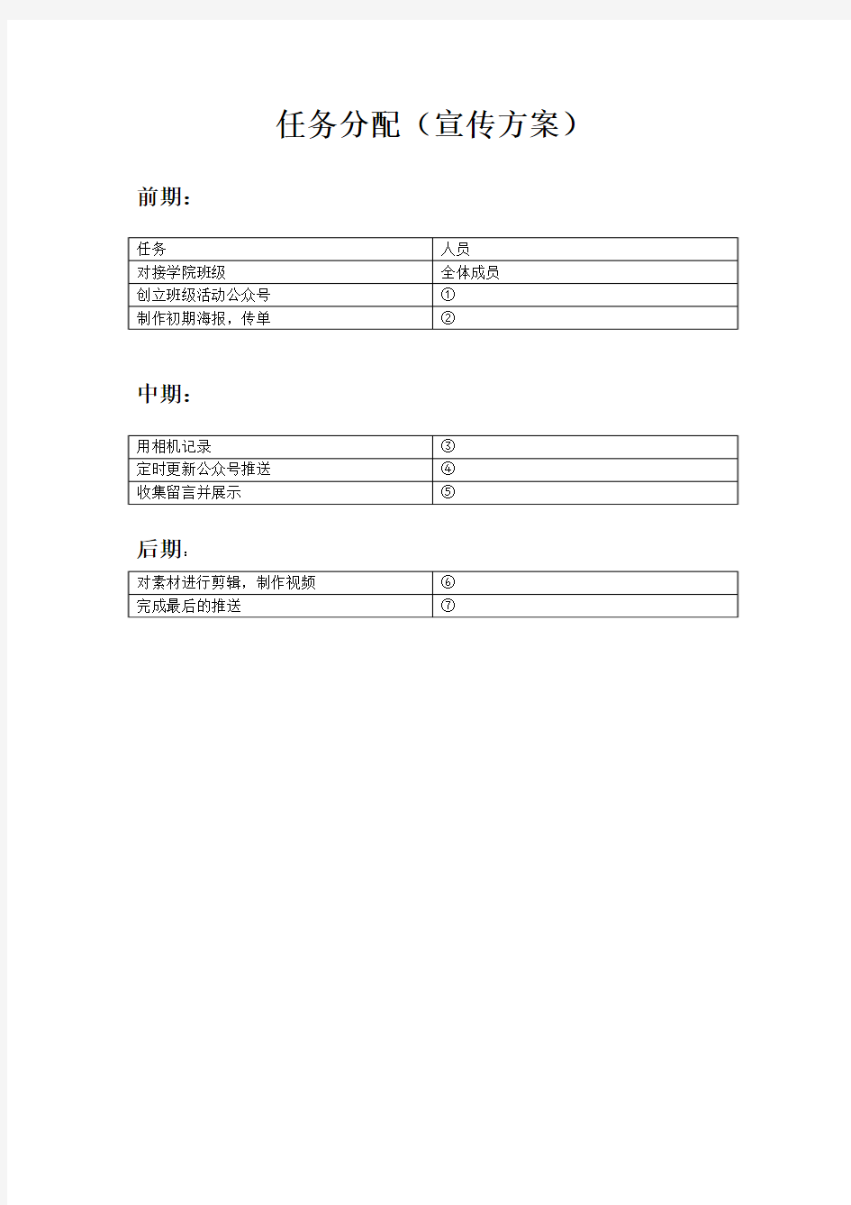 任务分配(宣 传 方 案)