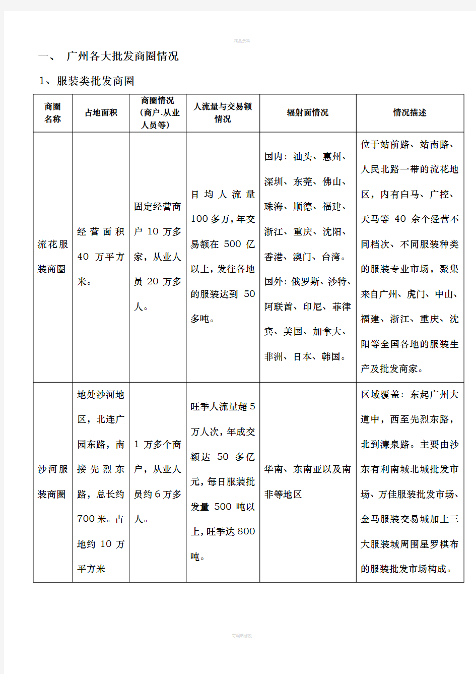 广州各大批发商圈情况